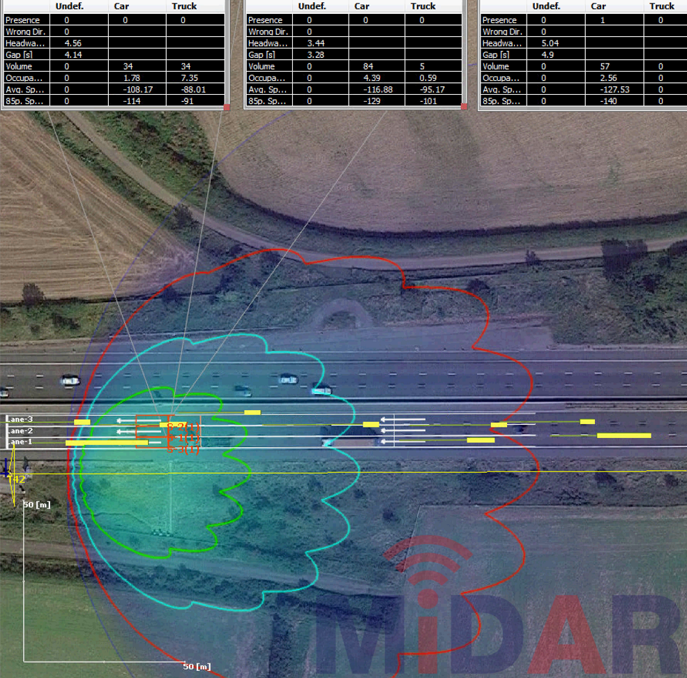 MIDAS radar trial picture with cctv AMDN